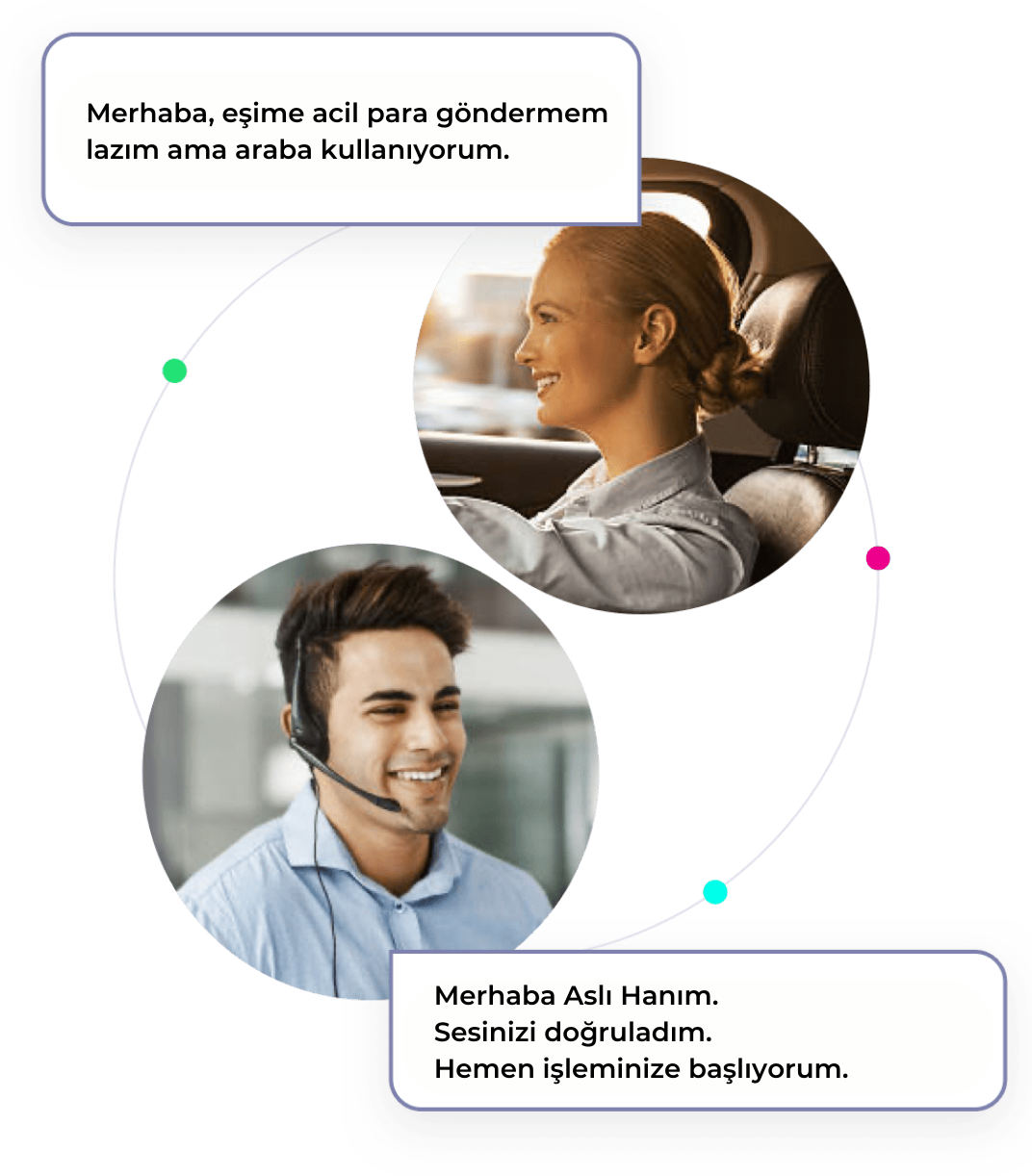 MÜŞTERİ DOĞRULAMA