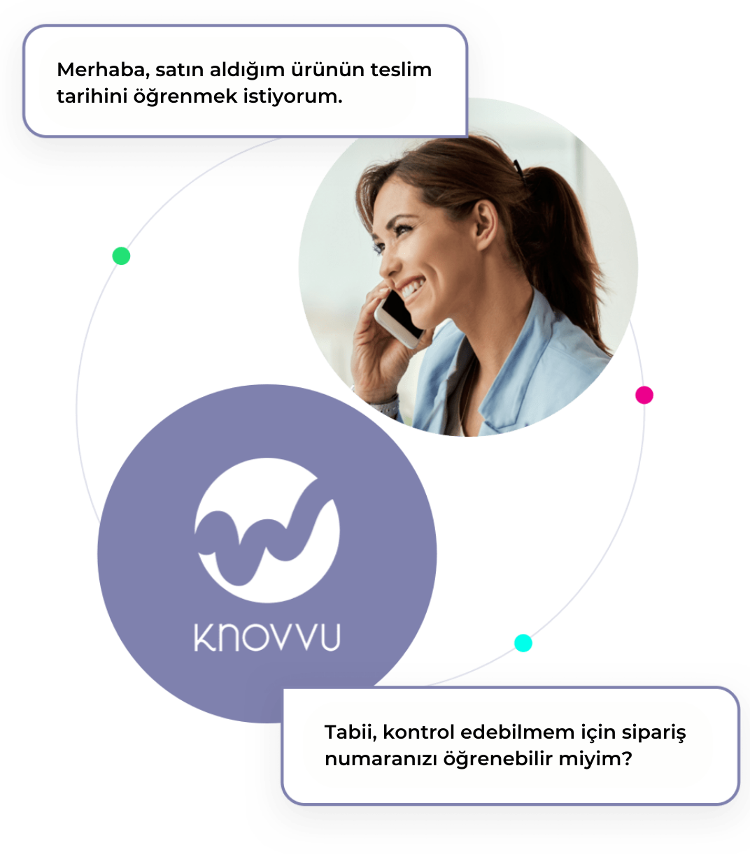 E-TİCARET DESTEK MASASI