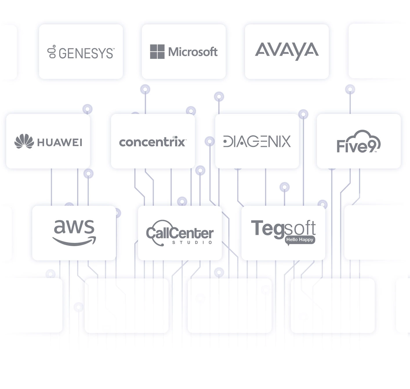 SESTEK Partners