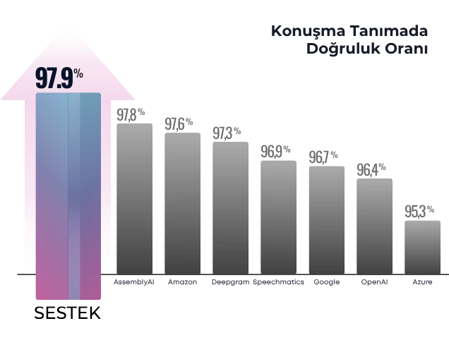 Speech Recognition Knovvu