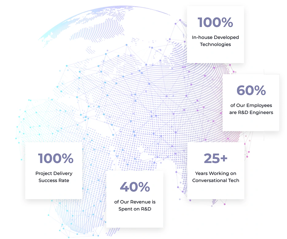 SESTEK Success in Numbers