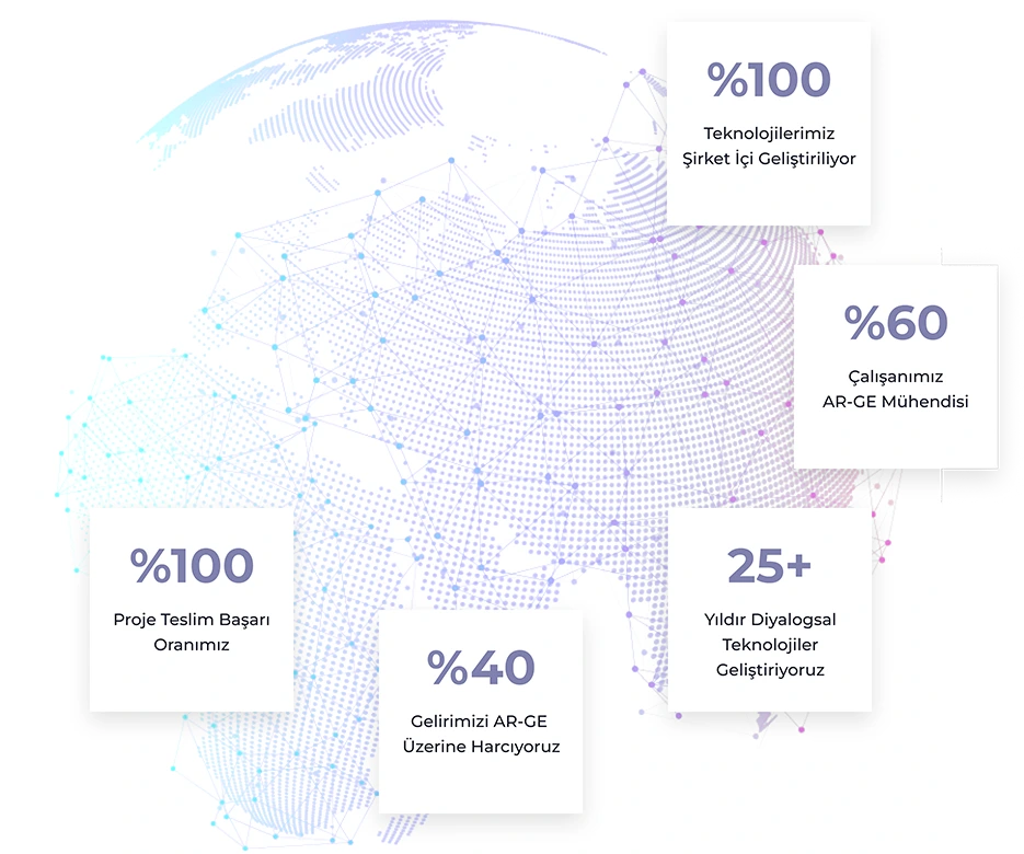 SESTEK Success in Numbers