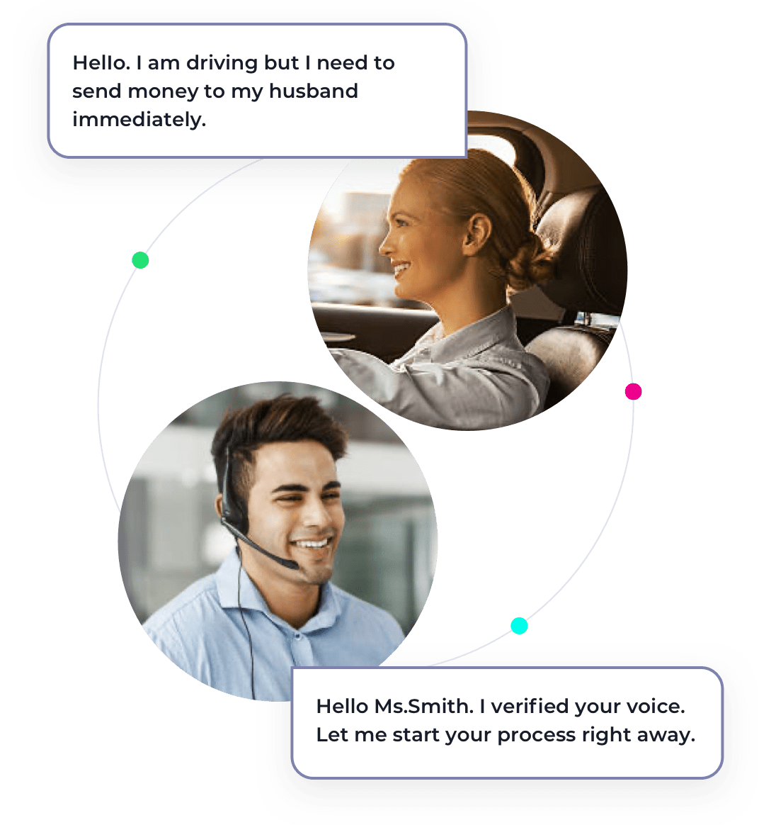 CUSTOMER AUTHENTICATION
